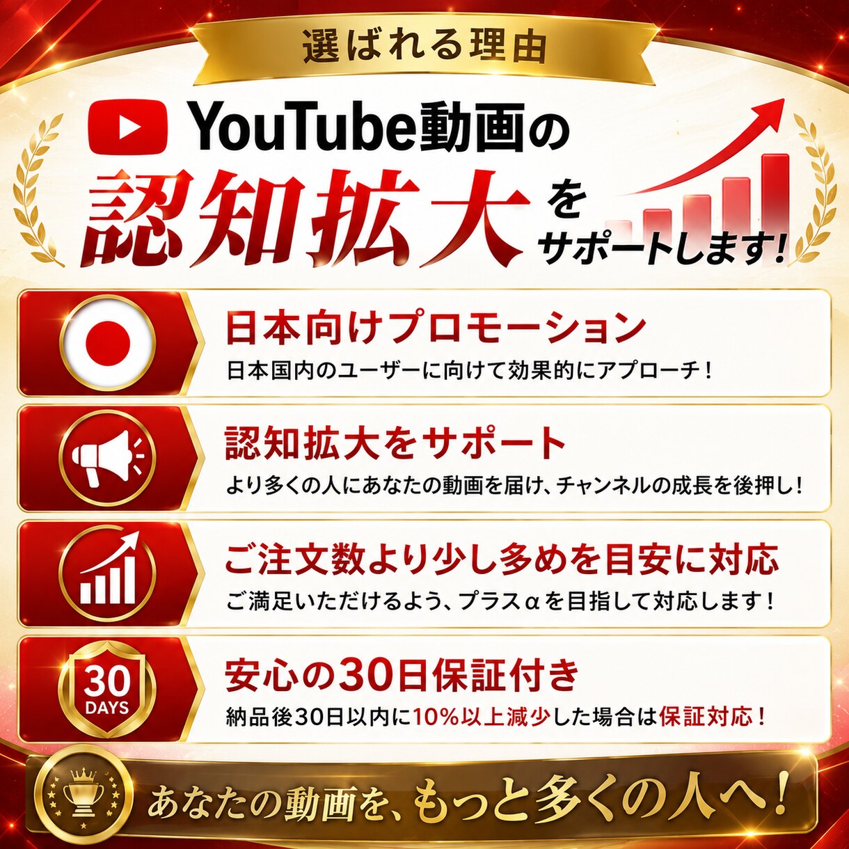 YouTube日本再生を＋1000回〜増やします 「再生されない」を「見られる動画」へ動画の認知拡大をサポート イメージ2