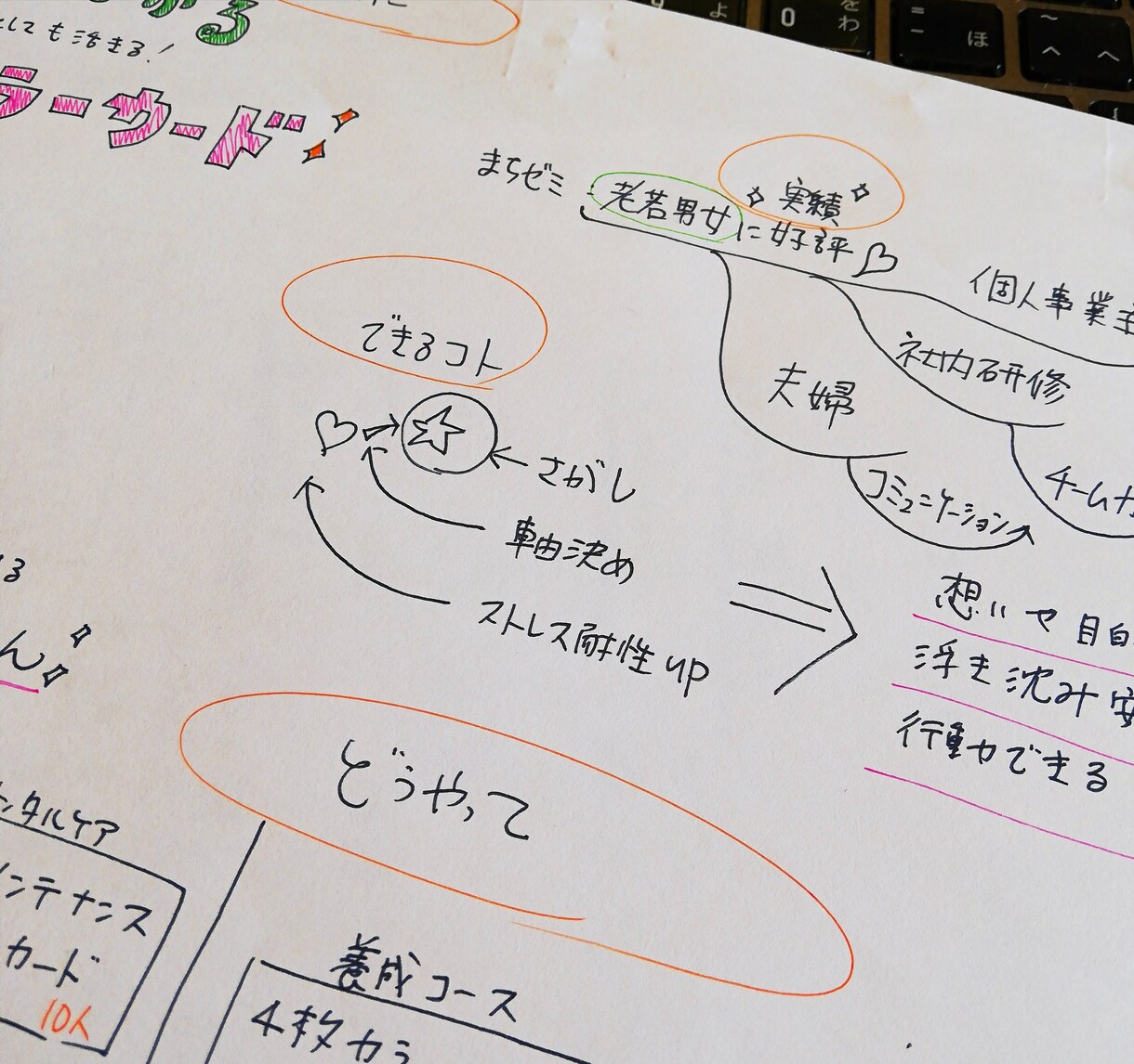 脳内交通整理【ABCセッション】をいたします 「もやもや」は自分を活かすヒント。大切なことをつかみましょう イメージ1