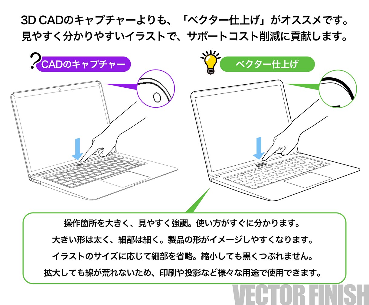 実物なしでわかり易い操作説明とイラストを制作します 操作説明、技術資料イラストだけでなく、説明方法も提案します。 イメージ3