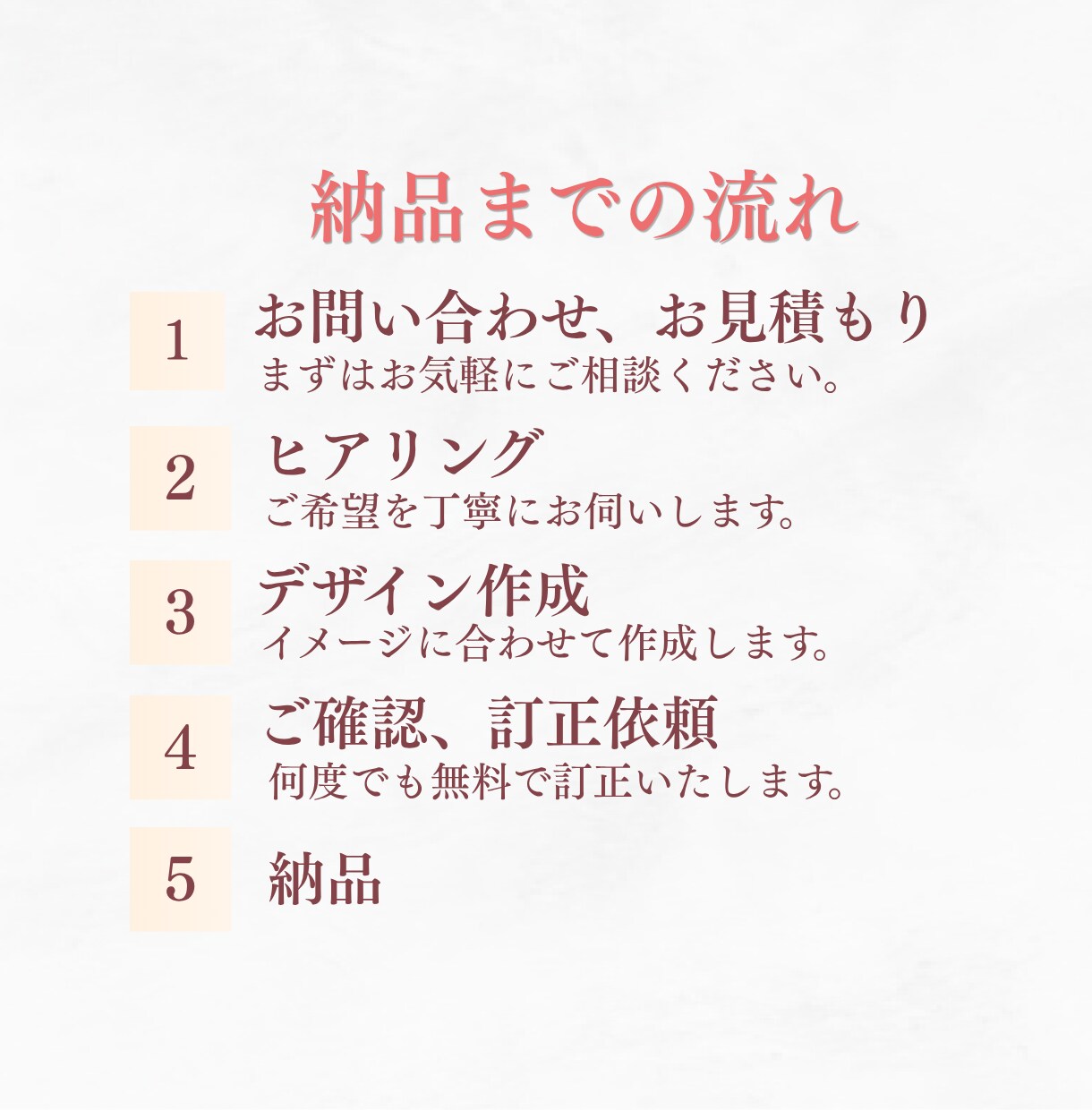 シンプルでわかりやすいスライド資料作成します canvaで丁寧に、修正無制限、低価格で対応いたします。 イメージ2