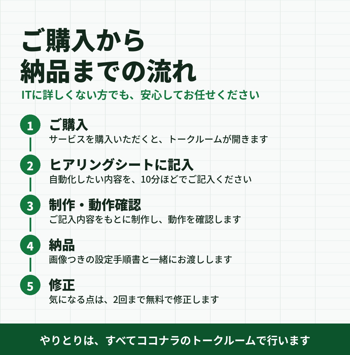 スプレッドシートから請求書PDFを自動作成します ボタン1つで請求書PDFが完成。手順書つきで安心 イメージ5