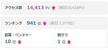 アメブロのアクセス数を上げます 小学生でもできる簡単なアクセスアップ法 イメージ2
