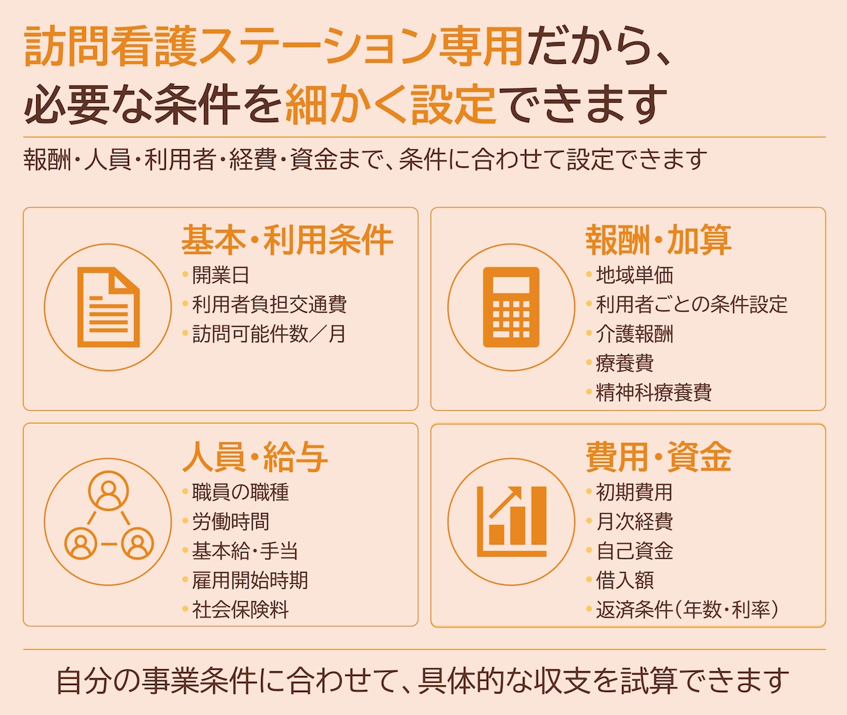 訪問看護専用の事業計画テンプレを販売します 構成済みPPT約50枚＋報酬算定式入り3年収支・資金計画 イメージ5