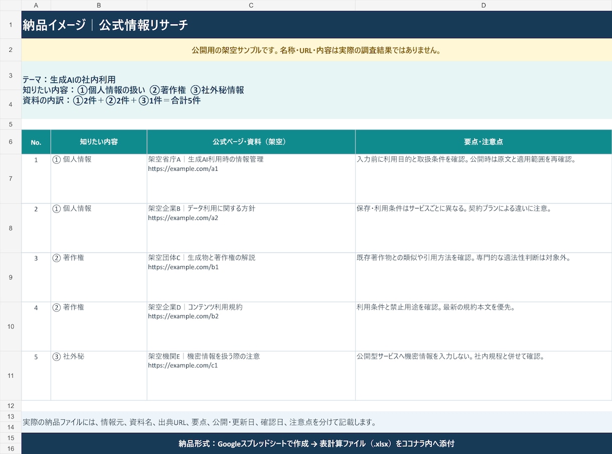 記事・動画向けの公式情報を最大5件探します 公的機関・企業公式などの原典を出典付きで整理 イメージ2