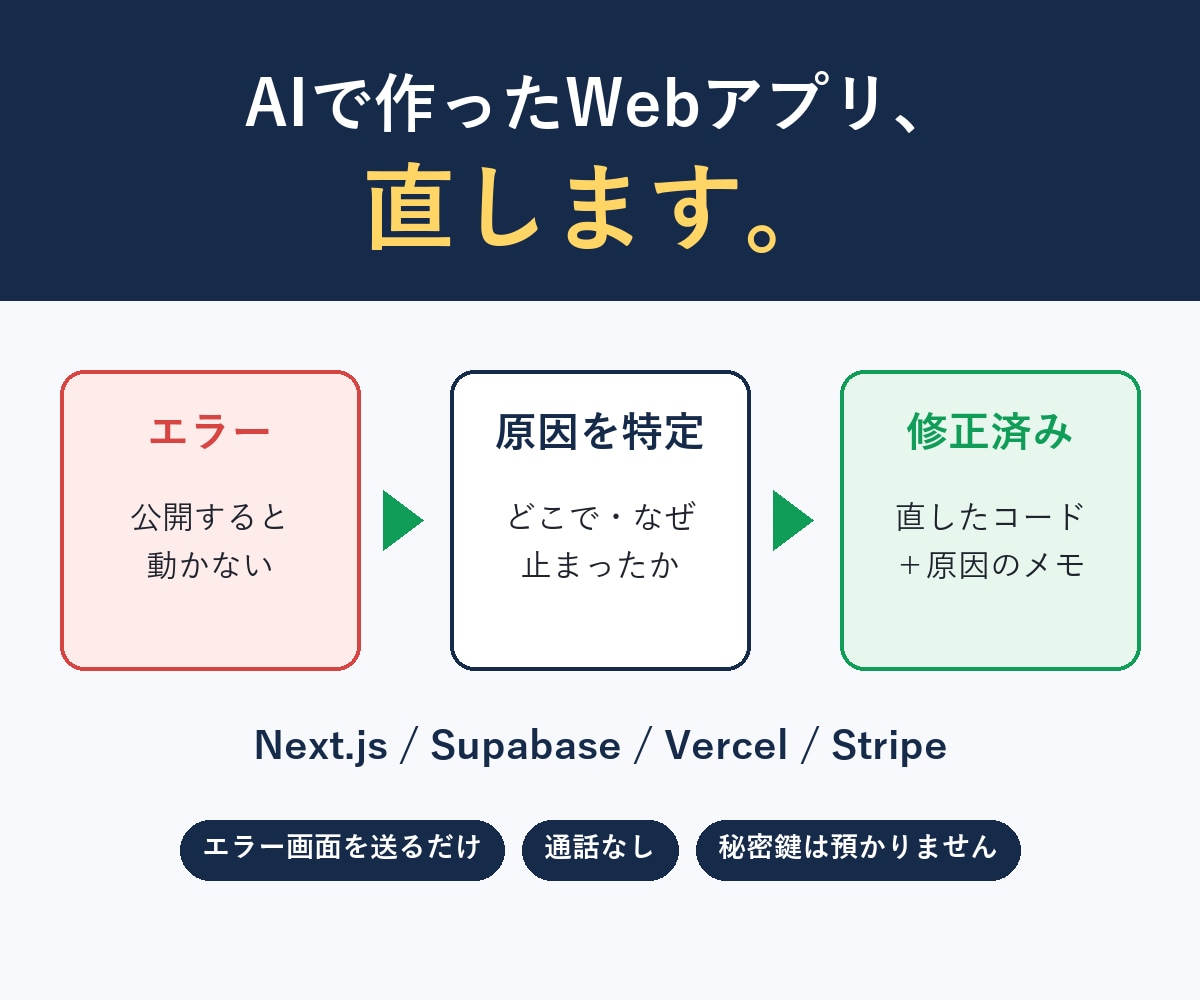 AIで作ったWebアプリの不具合を直します エラー文と画面を送るだけ。原因と直し方をセットで納品 イメージ1