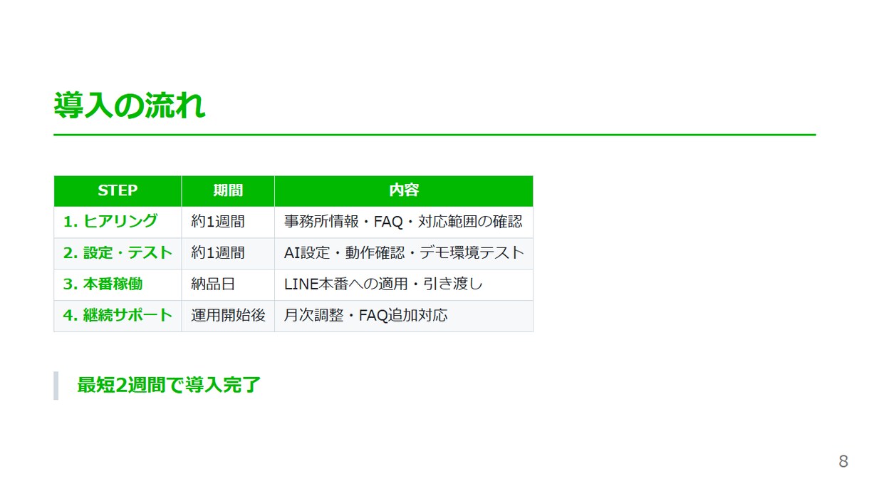 税理士・社労士向けLINE AI Bot導入します 24時間自動返答でお客様対応の負担をゼロにします イメージ9