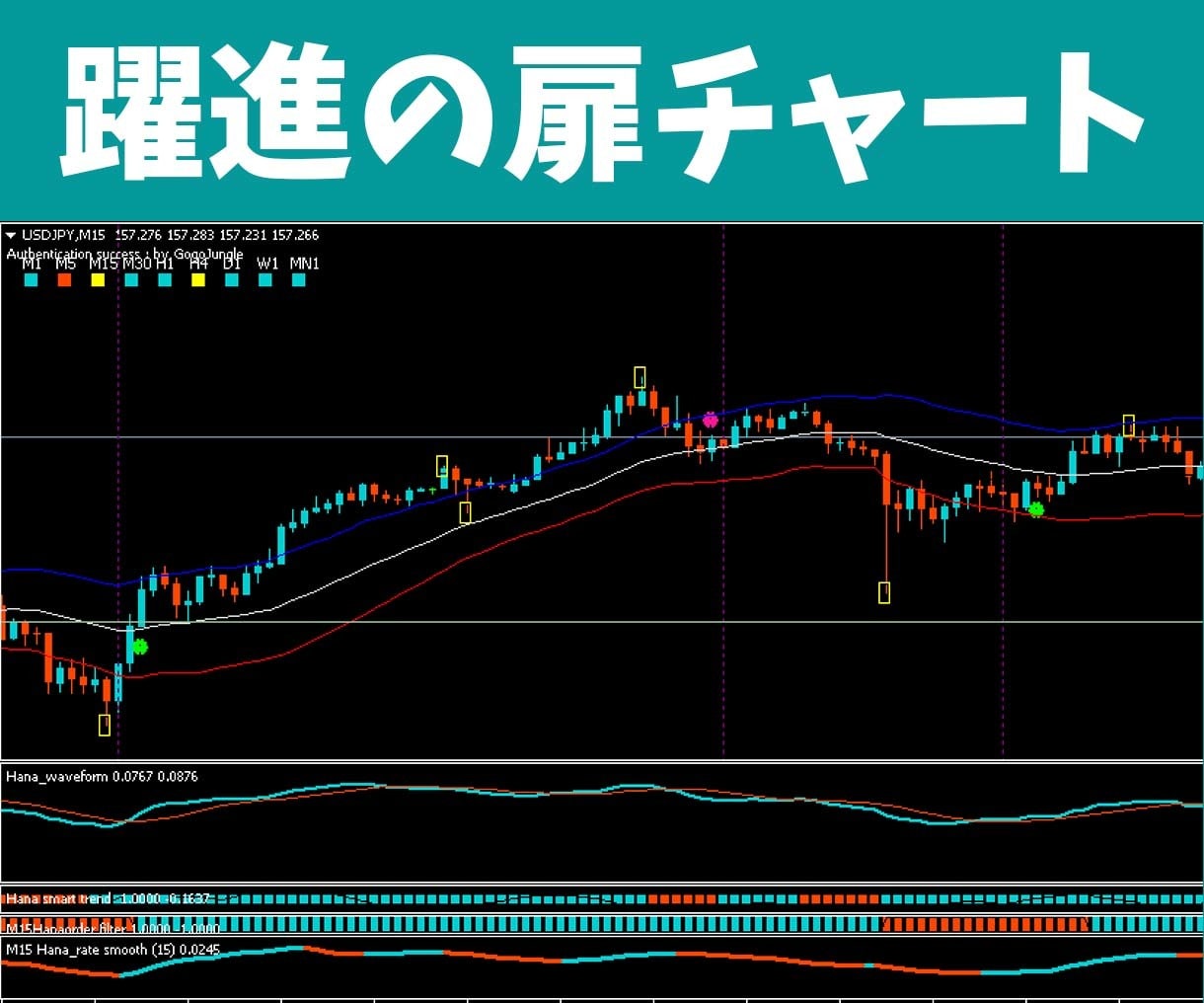 FXデイトレ最終奥義【躍進の扉】システム納品します 12個のインジケーター付属！飛躍のトレードシステムです。 イメージ2