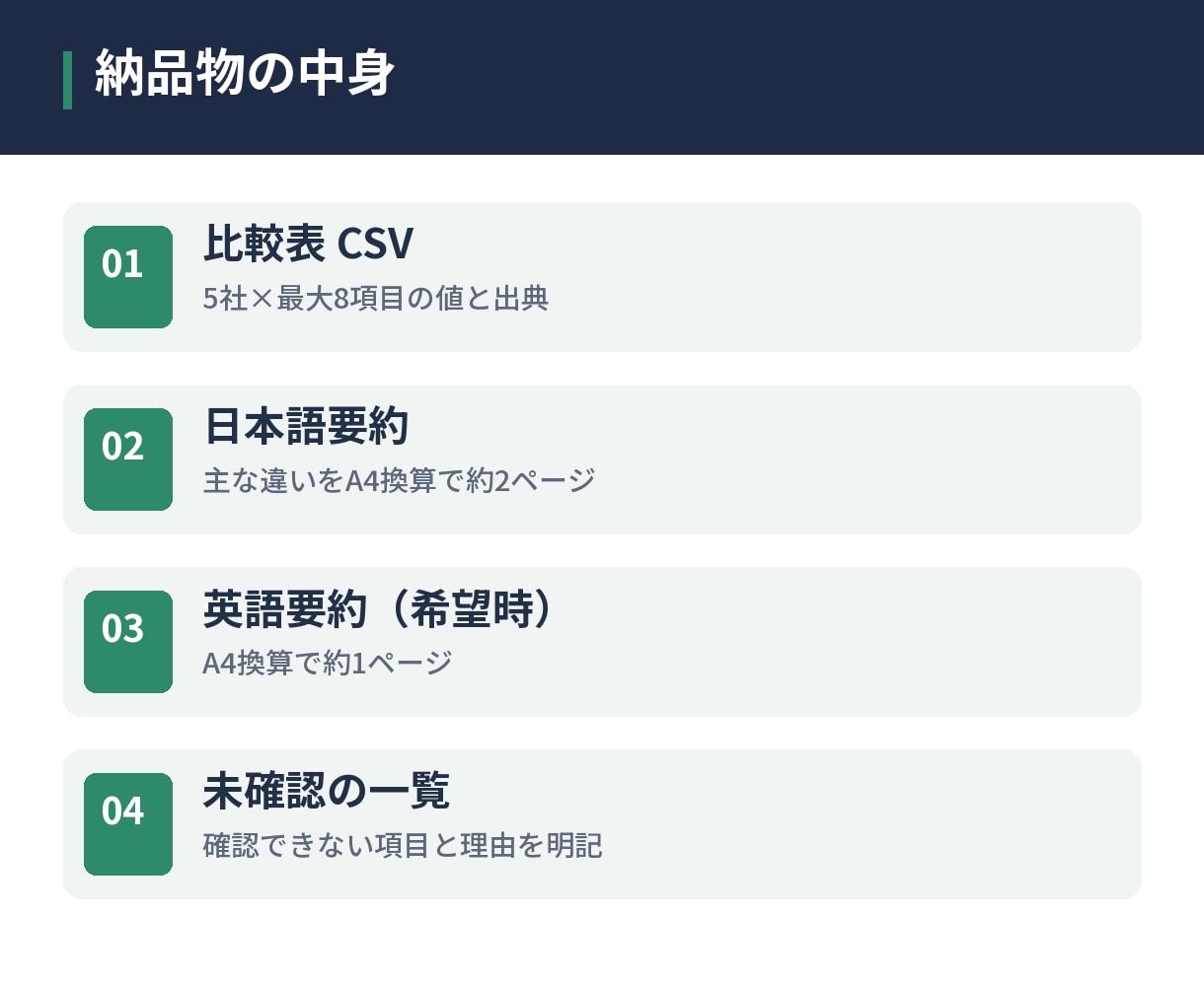 競合調査・競合5社の比較表と要約を作成します ファクト検品室が公式情報を整理し、違いを見える化 イメージ3