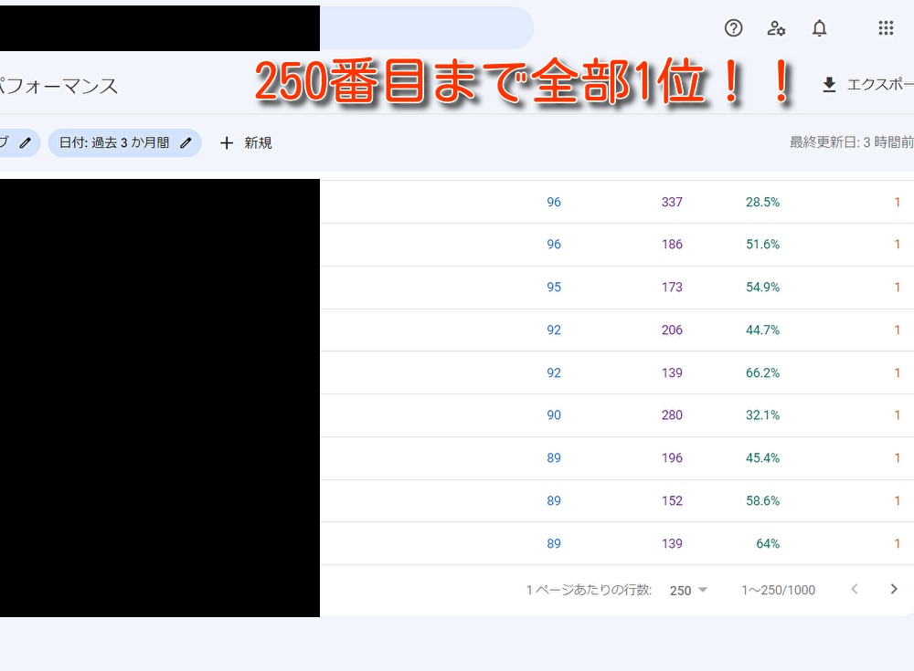 アドセンス向け！お宝キーワード選定20個代行します 【需要が高くライバルが少ない】=ブログ外注化のハードルが低い イメージ3
