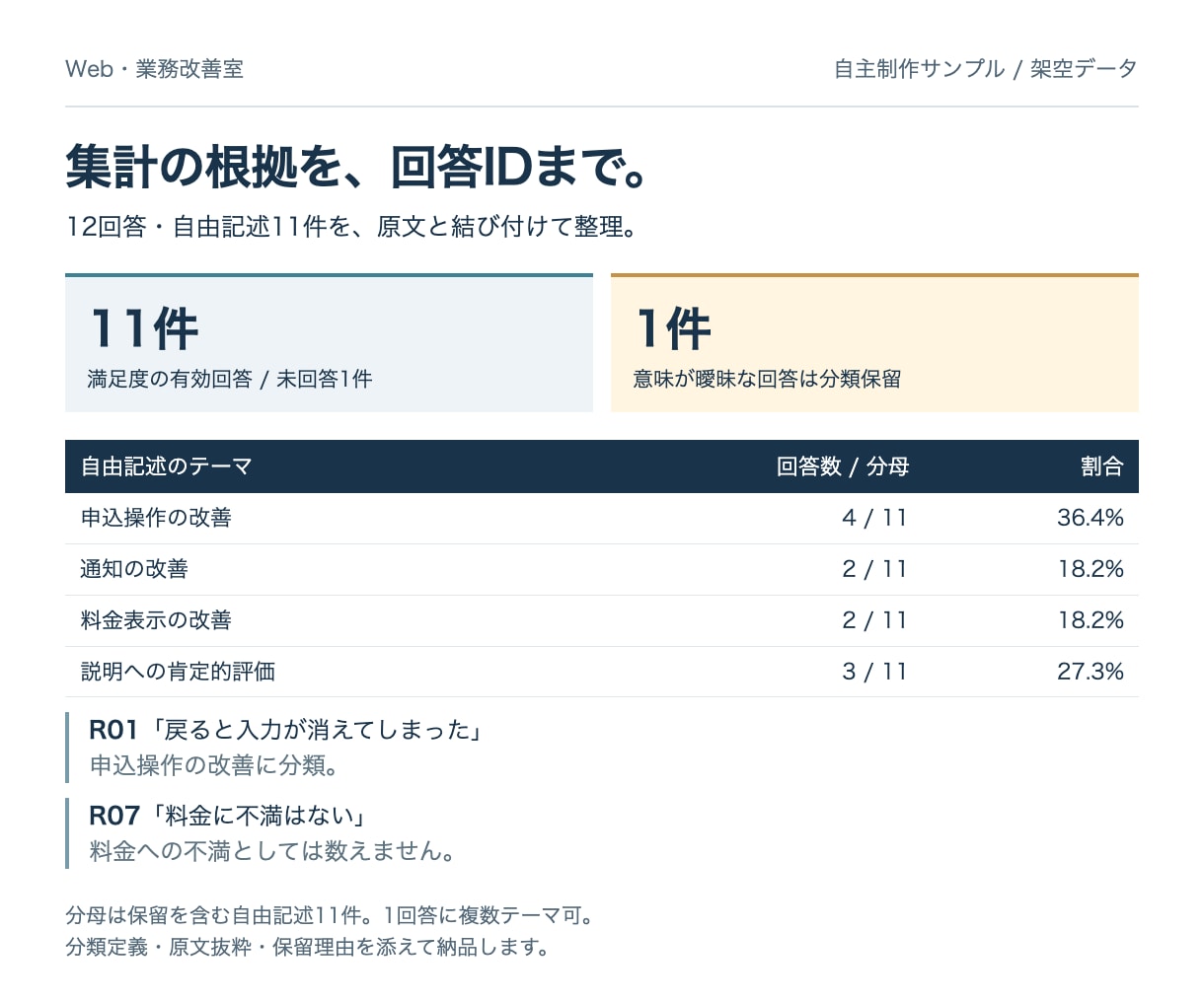 アンケート集計と自由記述を整理します 回答の根拠までたどれる集計とテーマ整理 イメージ2
