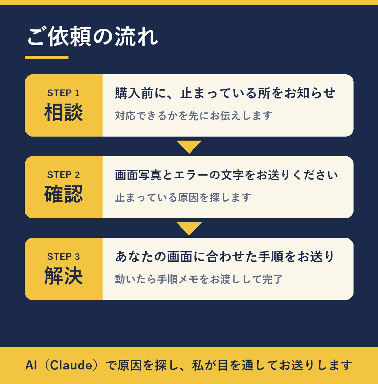 Claude Codeで止まった所から動かします 止まった画面から、自分で使い続けられる状態へ イメージ3