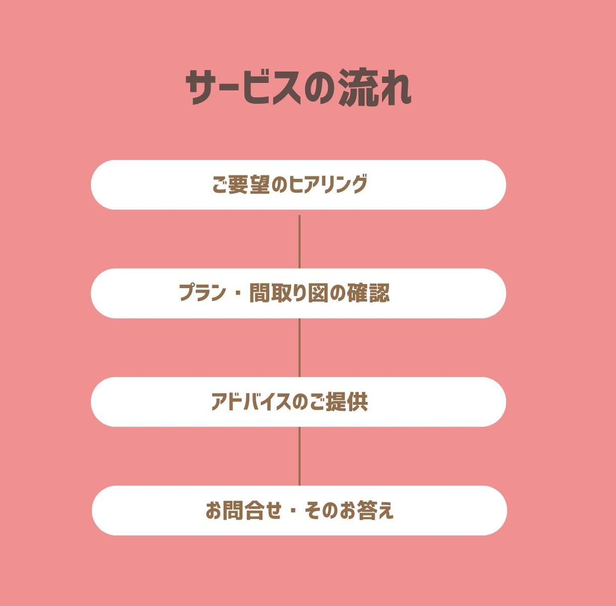女性目線で住宅間取りのアドバイス＆提案をします 第三者の提案を見て、後悔のない間取りへ イメージ2