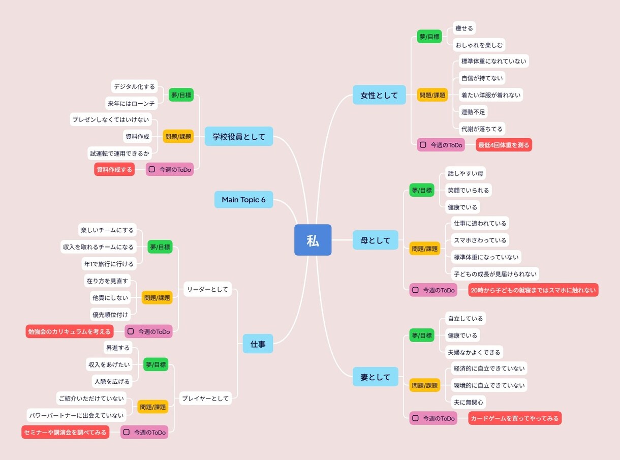 人生Map(Re:Life Map)作ります 「あなたの人生が今日から加速する。」 イメージ2