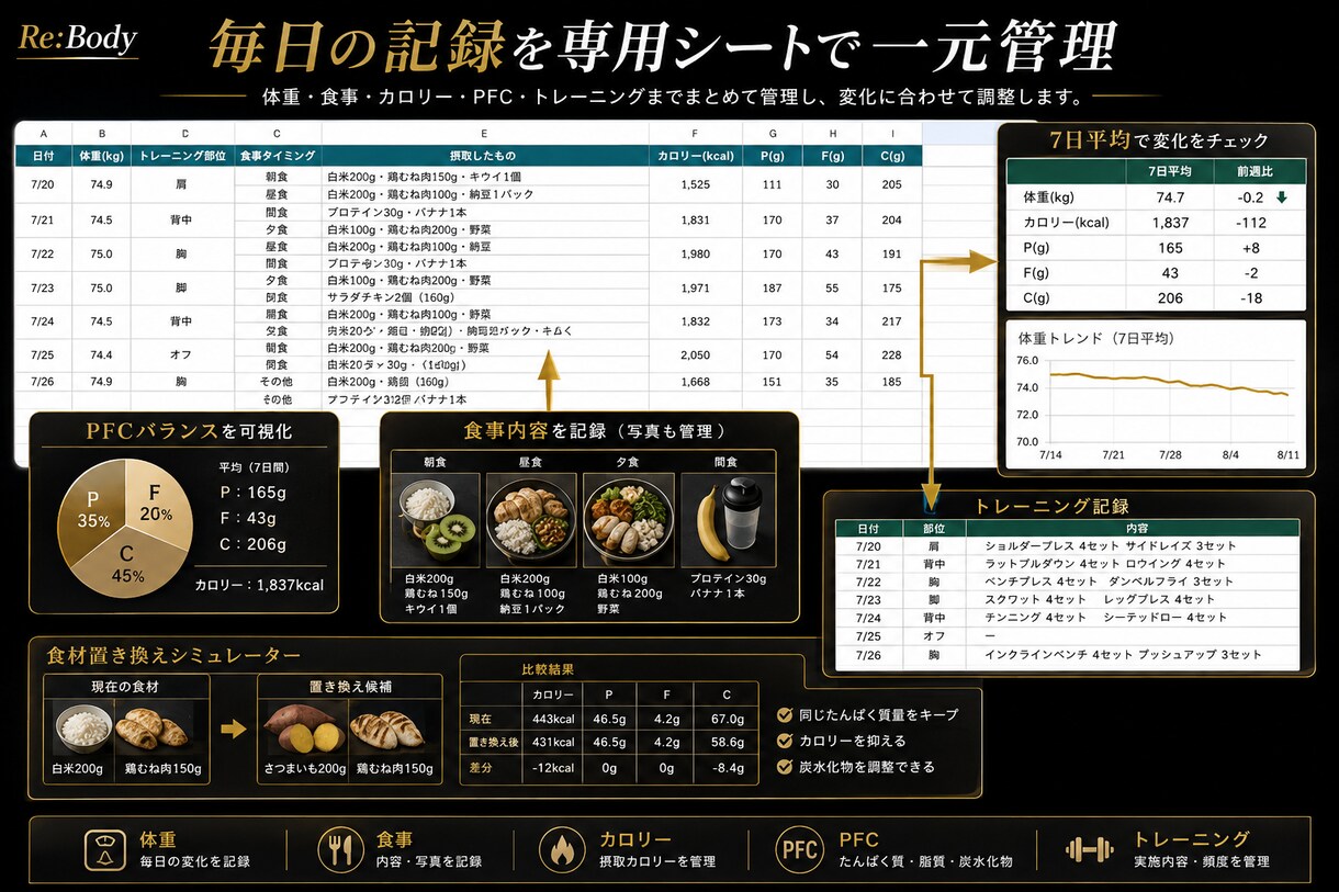14日間、食事・体重・トレーニングを管理します 【我慢しないダイエット】食事・体重・PFC記録し、調整 イメージ4