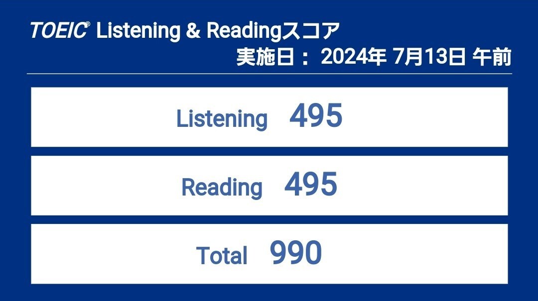 TOEICのスコアアップのアドバイスをします TOEIC495から満点の経験を生かしたアドバイス イメージ1