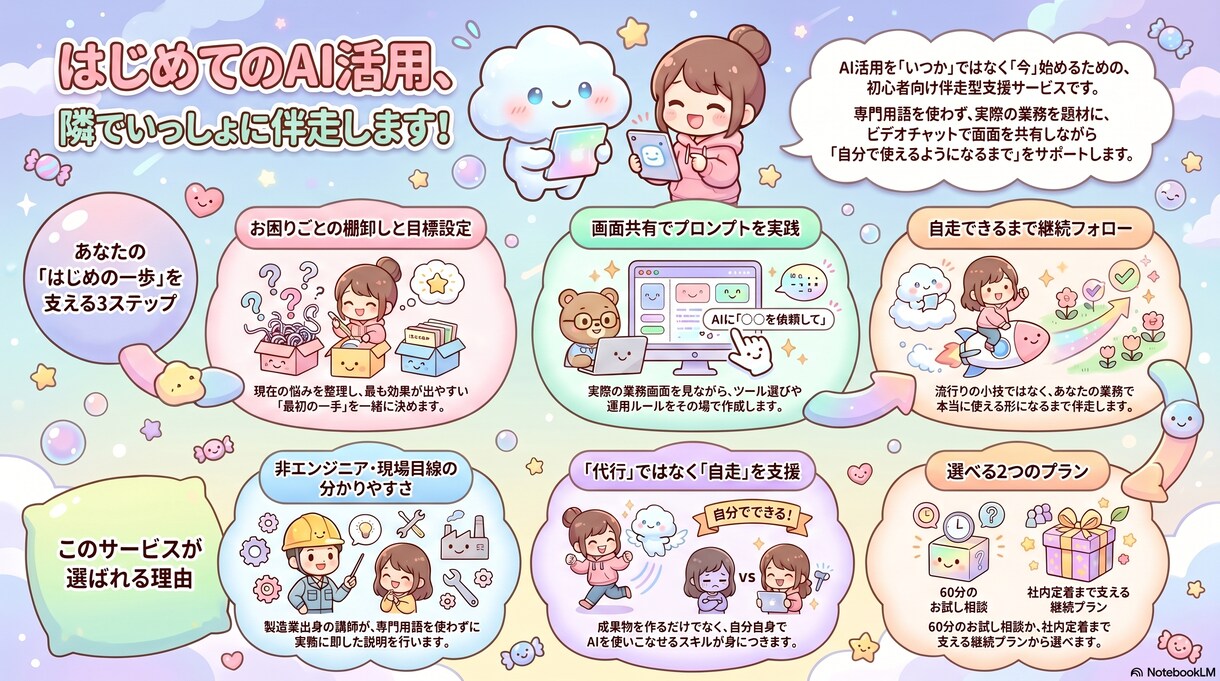 実務でAI活用している私があなたに伴走します 非エンジニアでAIアプリを開発した私が最初の一歩から伴走 イメージ1