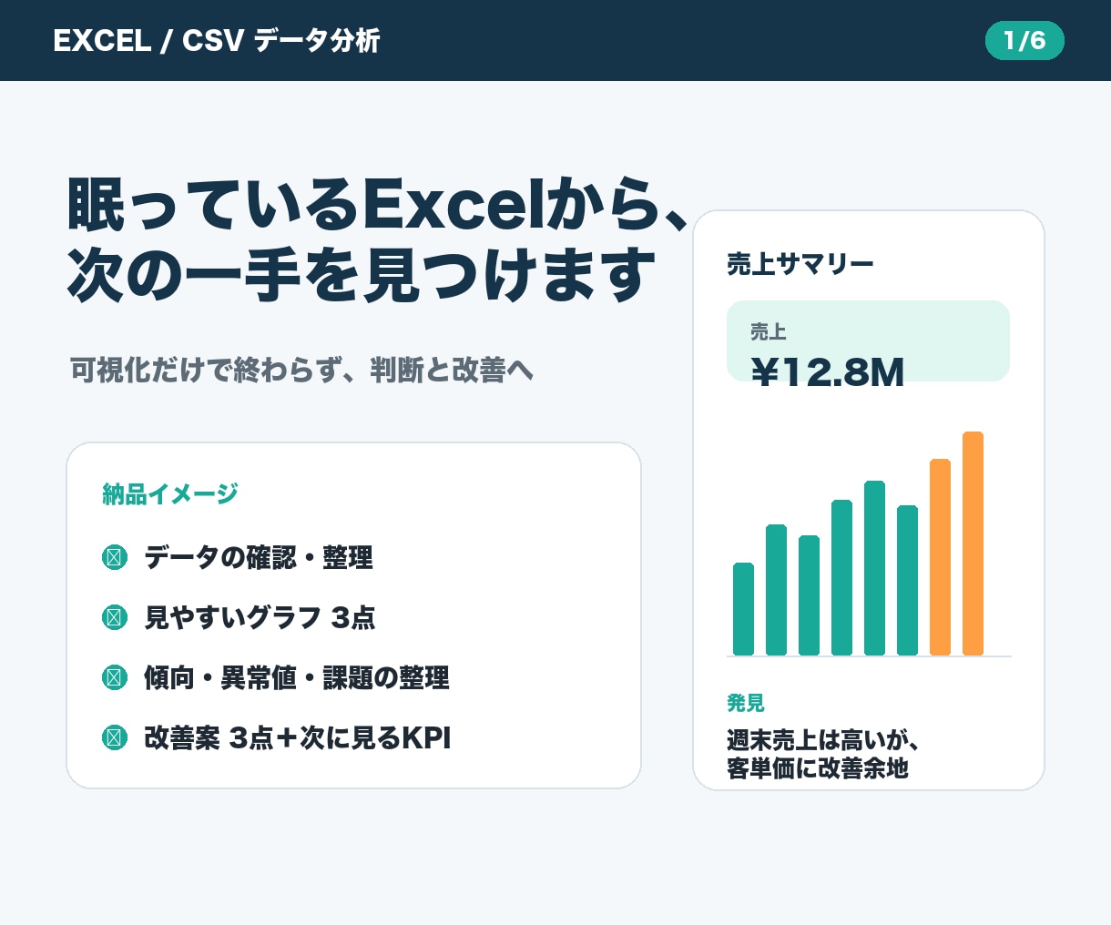 Excel・CSVを分析し改善策を提案します 眠っているデータを、判断できるレポートに変えます イメージ1