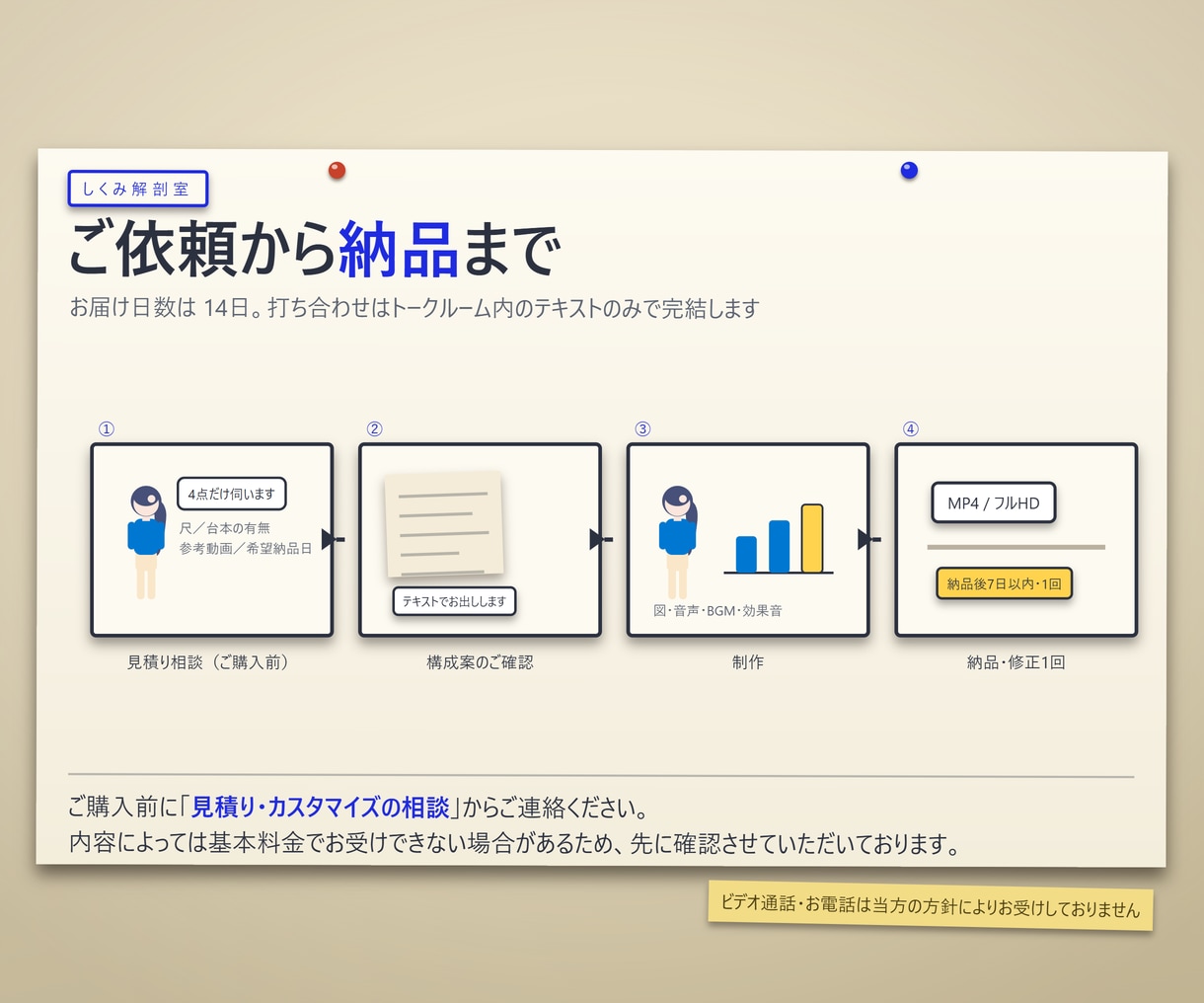 図解が動く解説動画を作成します 図もBGMも全部オリジナル。台本をいただければ丸ごと1本 イメージ6