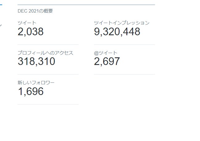 Twitterコンサル。あなたのお悩みお聞きします フォロワー数3.1万人。平均月間インプレッション1000万！ イメージ4