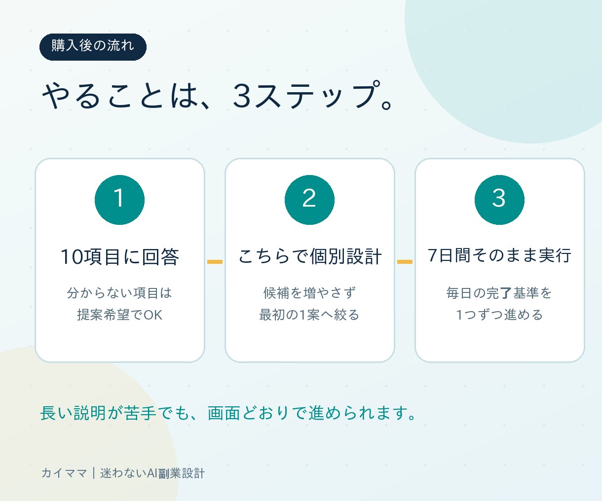 AI副業の最初の7日を丸ごと決めます 迷わず動ける、あなた専用の7日間指示書 イメージ4