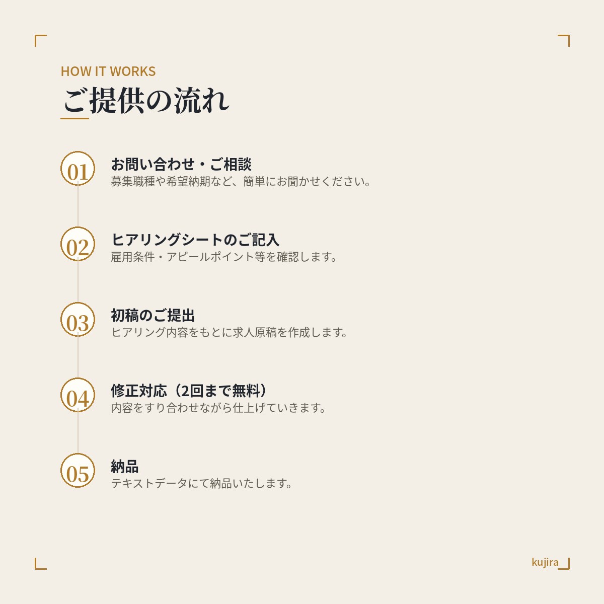 現役の採用担当が建設業界の求人票を作成します 業界歴13年・現役採用担当が本音の言葉で設計 イメージ3