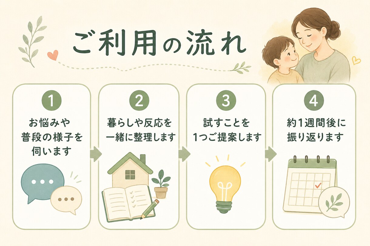 発語が気になる親御さんのお話を伺って一緒に考えます 絵本や日々の様子から親子に合う関わり方を一緒に探します イメージ3