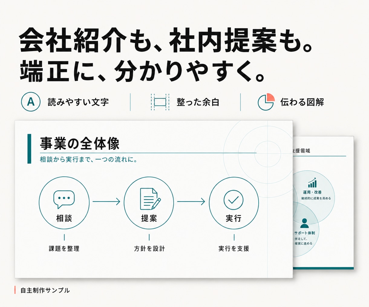 メモと手元の資料から伝わるプレゼン資料を作ります 構成からお任せ。会社紹介・営業・提案資料を目的に合わせて イメージ6