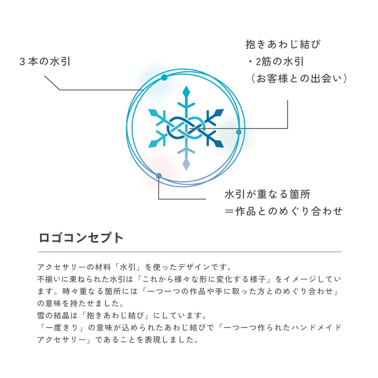 しっかりと意味のある、コンセプト重視のロゴ作ります 【プロデザイナー】【制作実績多数】【Aiデータ料込】 イメージ9