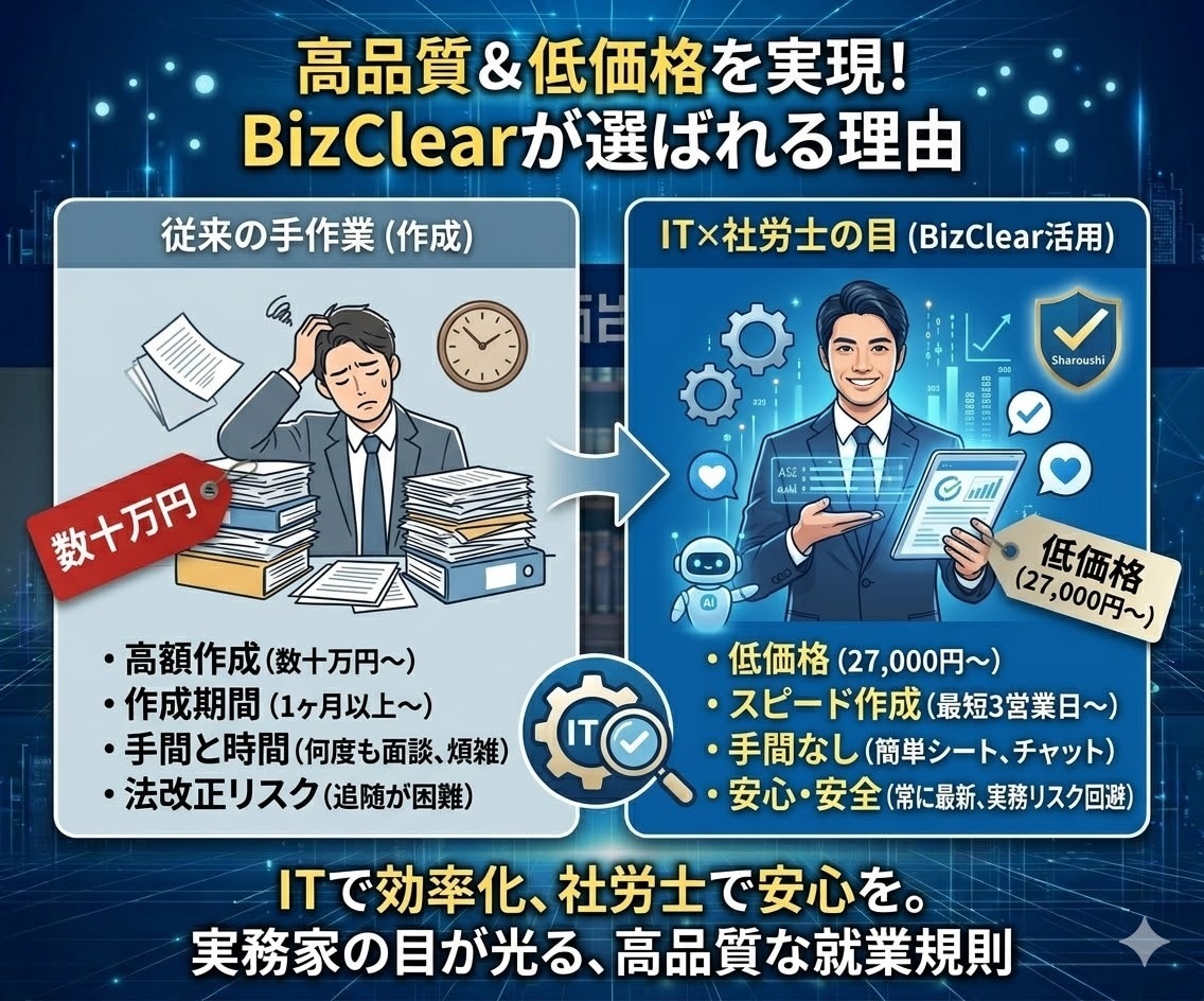 法改正・助成金対応の就業規則を低価格で作成します 独自システム×社労士の目。費用を抑えスムーズに納品 イメージ5
