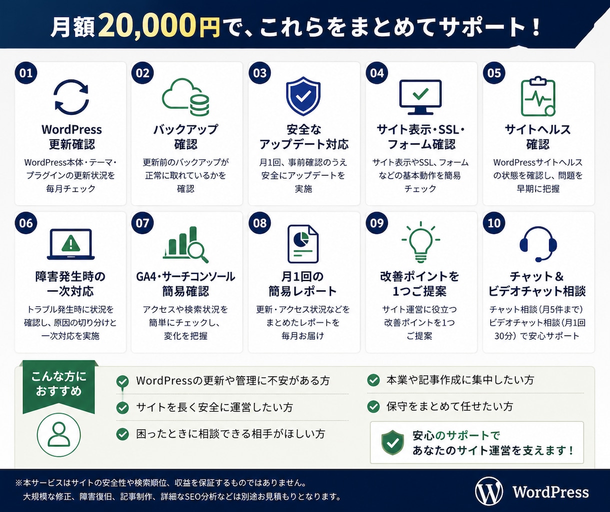 WordPress保守・管理を月額でサポートします 更新・監視・相談までまとめて安心サポート イメージ3