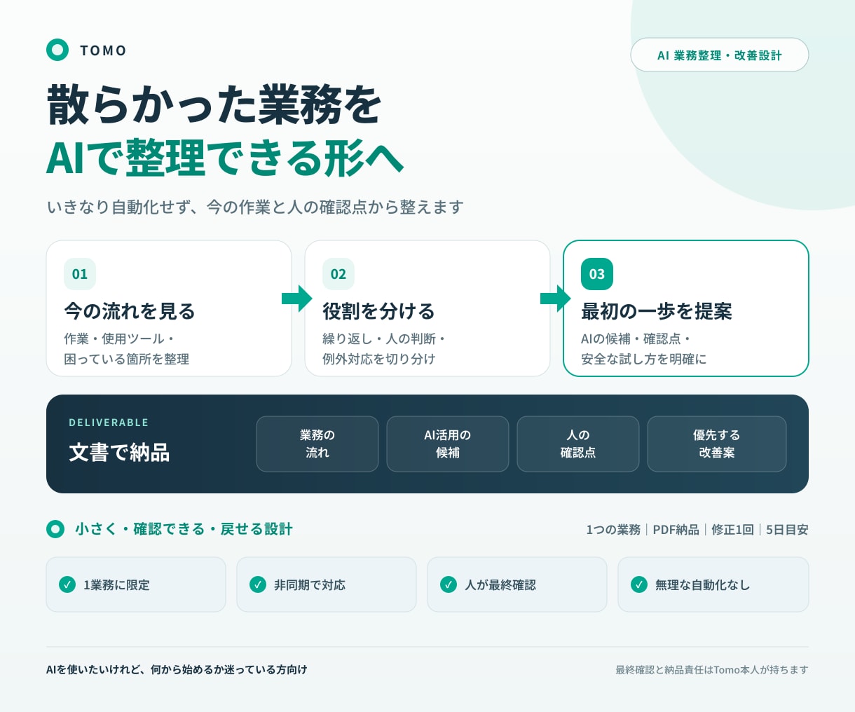 AIで業務を整理し改善フローを提案します 小さく安全に始めるAI活用案を文書で納品 イメージ1