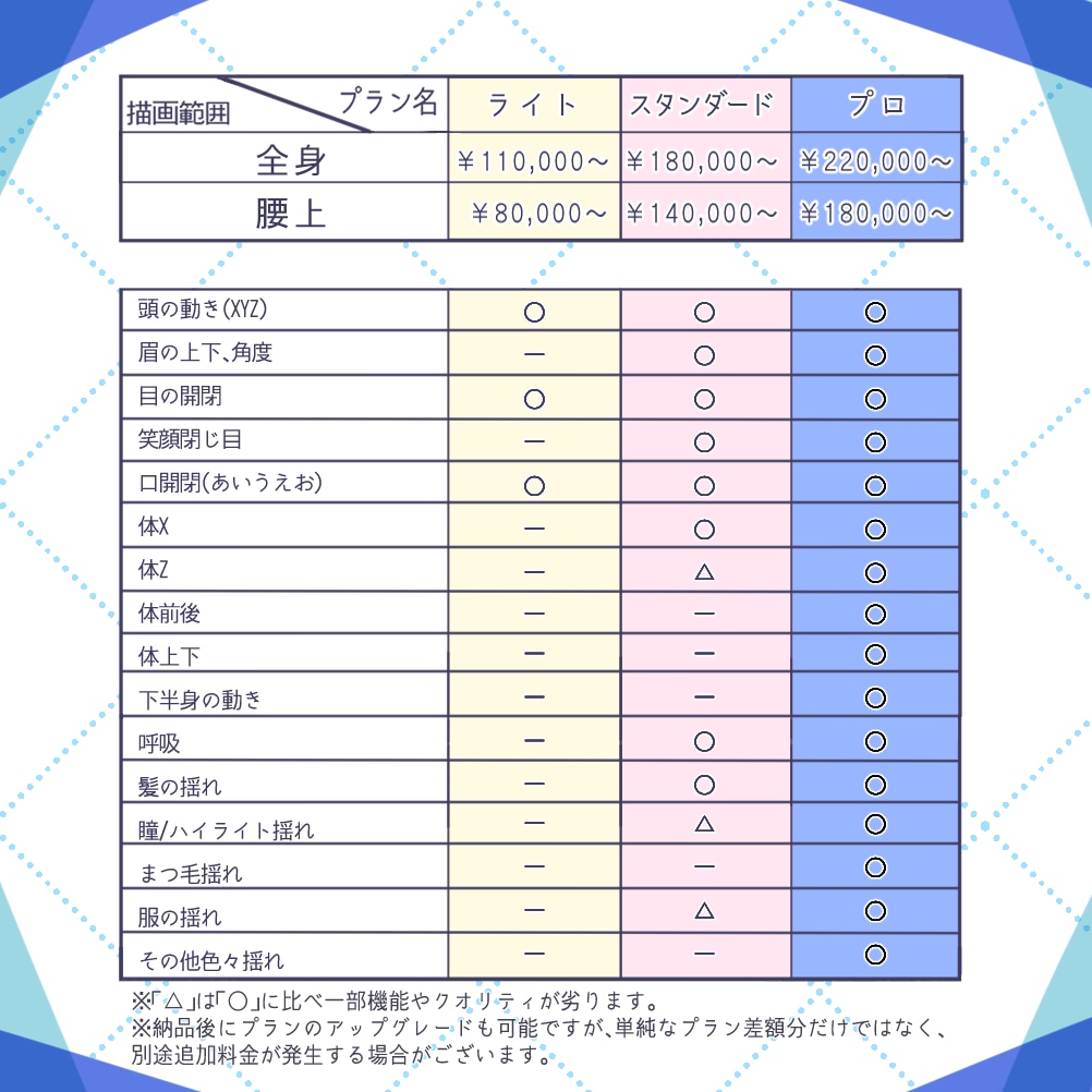 先着2名様限定！今だけ30%オフでお仕立てします 高可動◎企業クオリティ◎ 全工程一括で制作します！ イメージ2