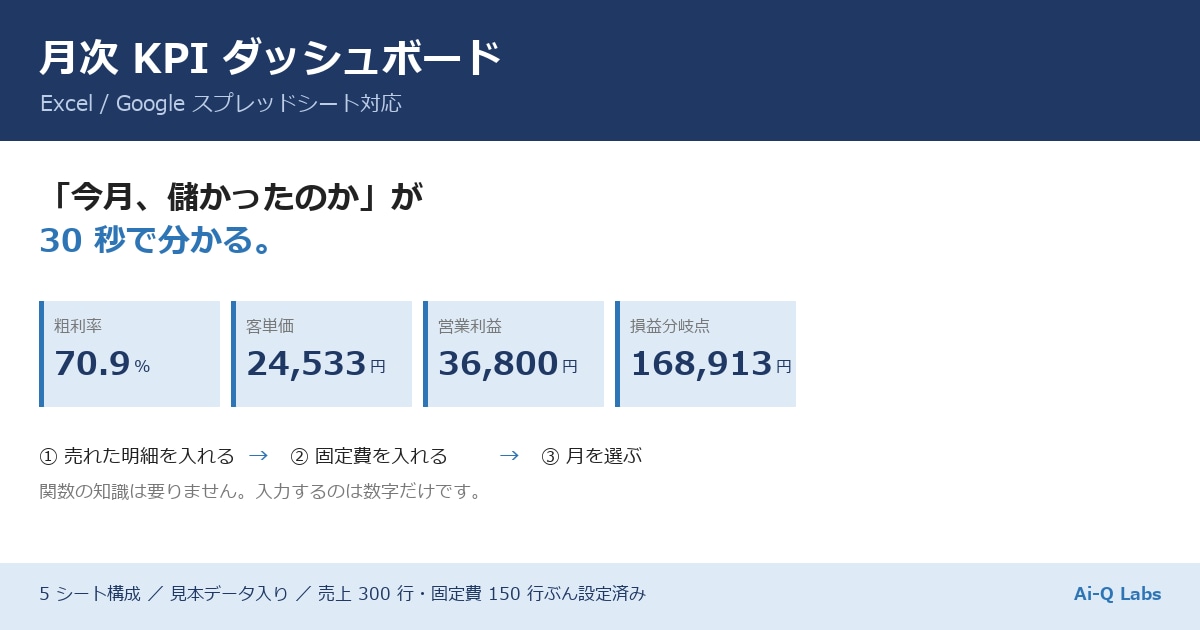 エクセルの月次KPIダッシュボードを提供します 損益分岐点まで自動。Excel/スプレッドシート対応 イメージ2
