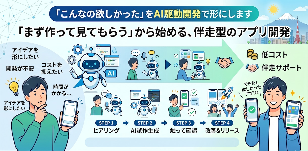 こんなの欲しかった、をAI駆動開発で形にします 「まず作って見てもらう」から始める、伴走型のアプリ開発 イメージ1
