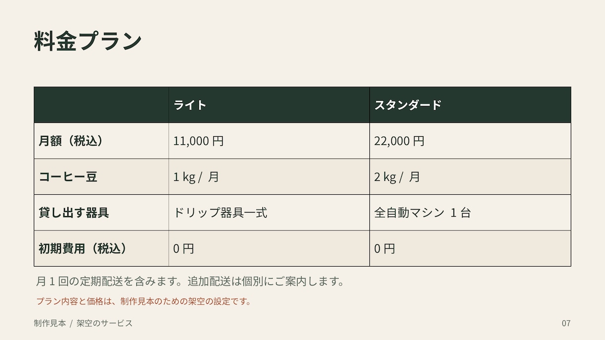 サービス紹介資料を読みやすく整えます 原稿から10枚まで／パワポ・PDF納品 イメージ5