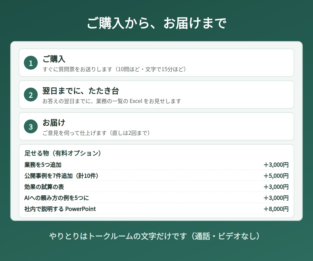 AI導入の業務診断を、出典つきレポートにします AI活用の調査コンペで当選｜翌日たたき台・通話なし イメージ4