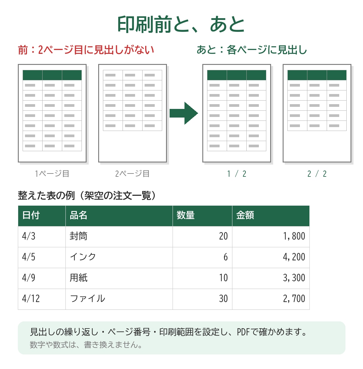 Excelの表をA4で印刷できる形に整えます 右が切れる、2枚に分かれる表をA4に収めます イメージ2