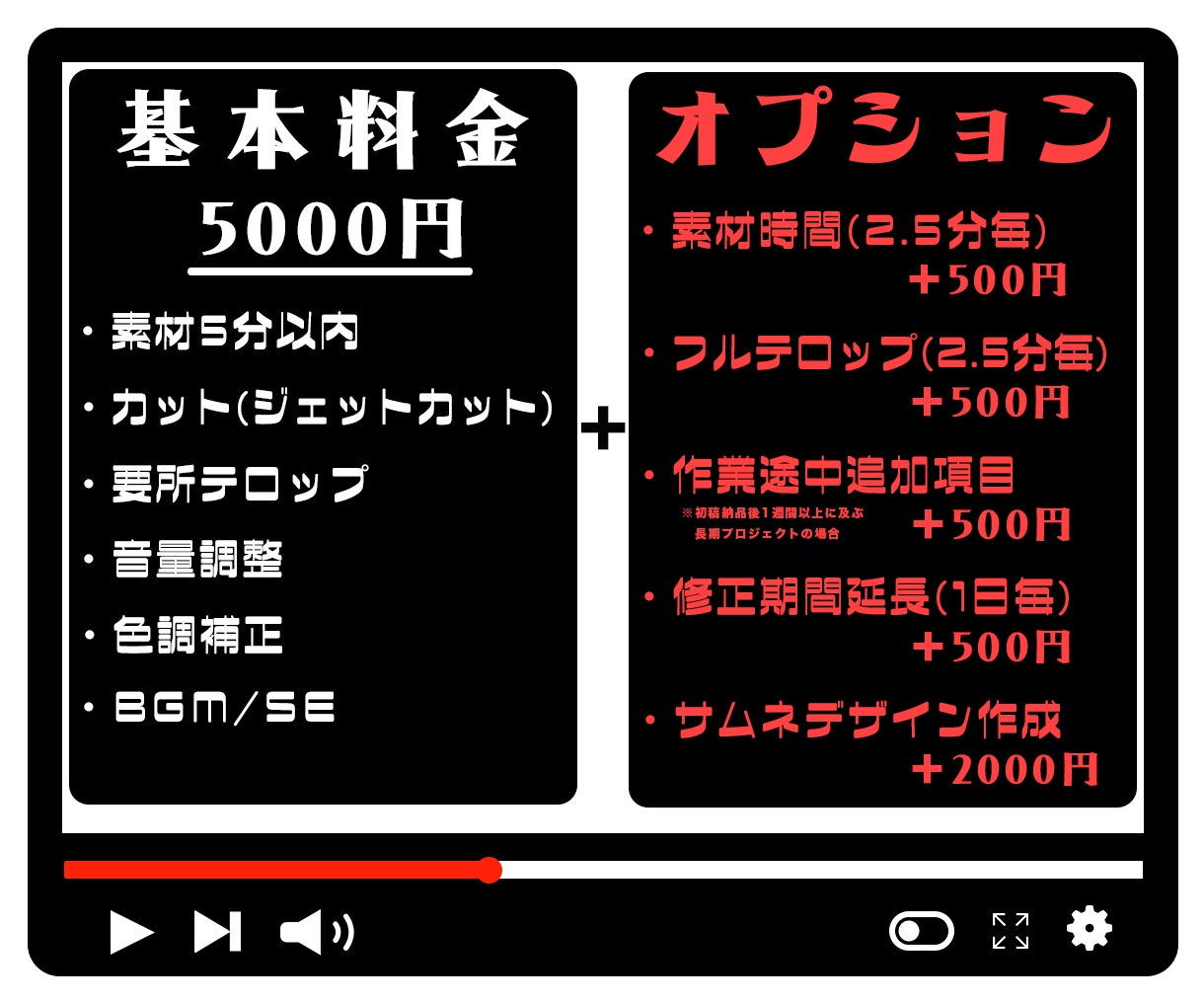 修正回数無制限で納得行く動画を届けます 納得行くまで調整して最高の仕上がり動画を！ イメージ2