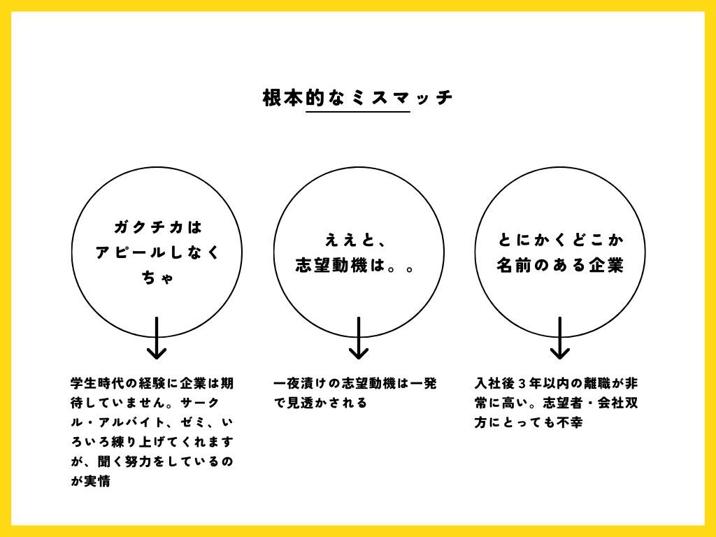 プライム企業・現役部長が就活面接を特訓します ~ガクチカなんて聞いていない。模擬面接受け放題~ イメージ3