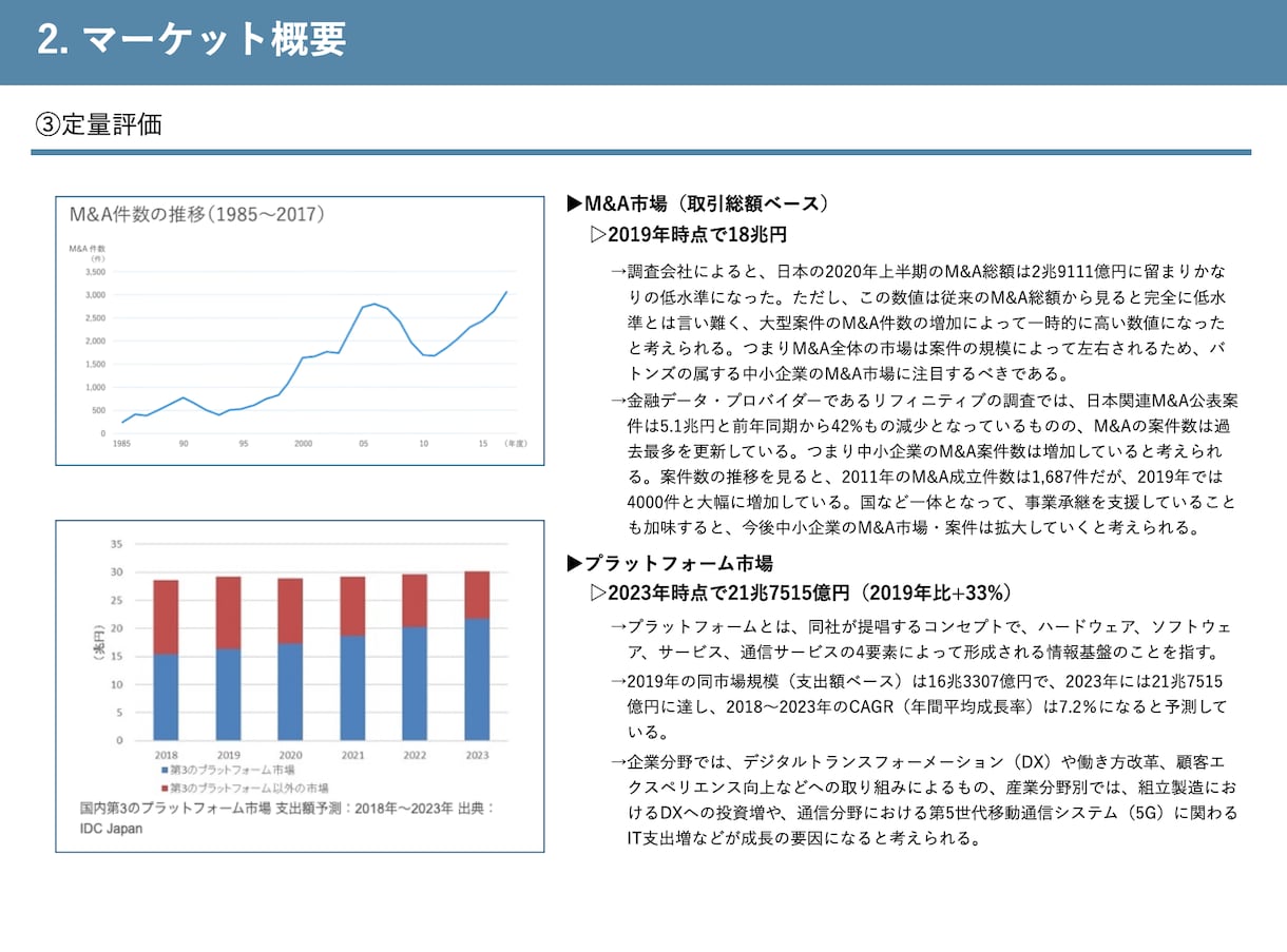 未上場企業のリサーチ＆分析を行います 競合や類似企業を分析し、事業戦略等に役立つ情報を収集します イメージ4