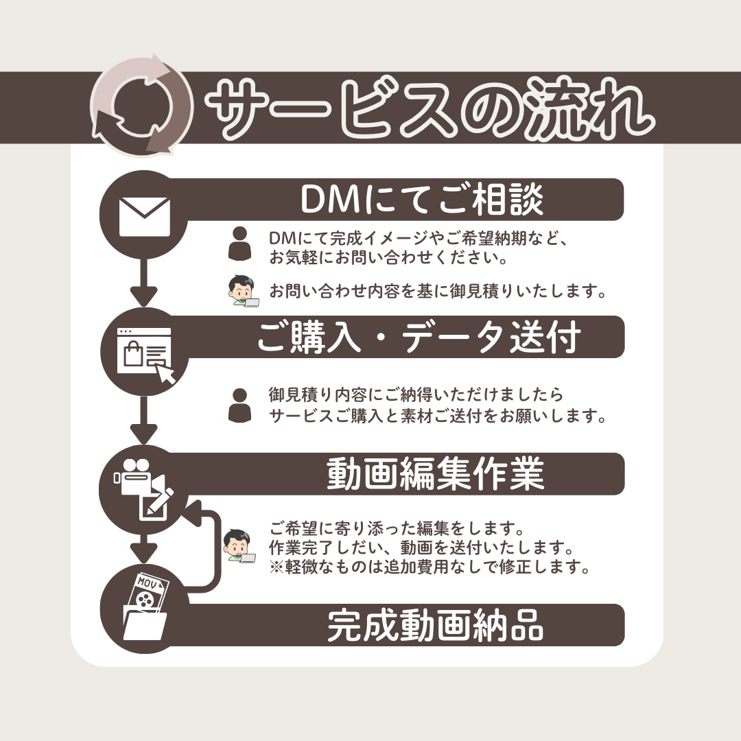 商品紹介や企業PRなど繊細さんが制作いたします 商品PRなど、費用をかけずに”それっぽいもの”を制作します！ イメージ3