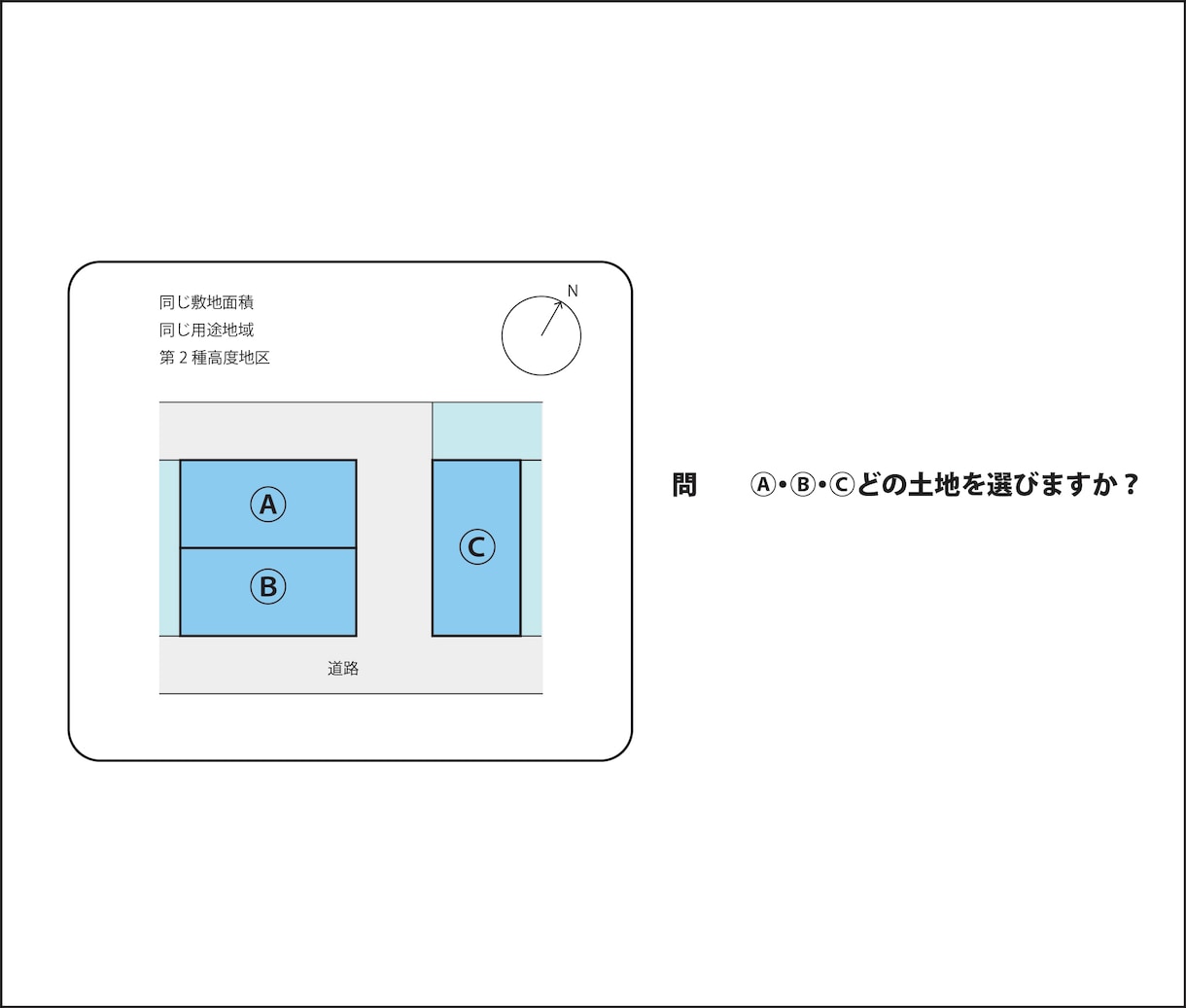 土地から新築「不動産事例集+解説動画」を提供します ボリューム検討の方法と手順！10日間の質疑応答付 イメージ2