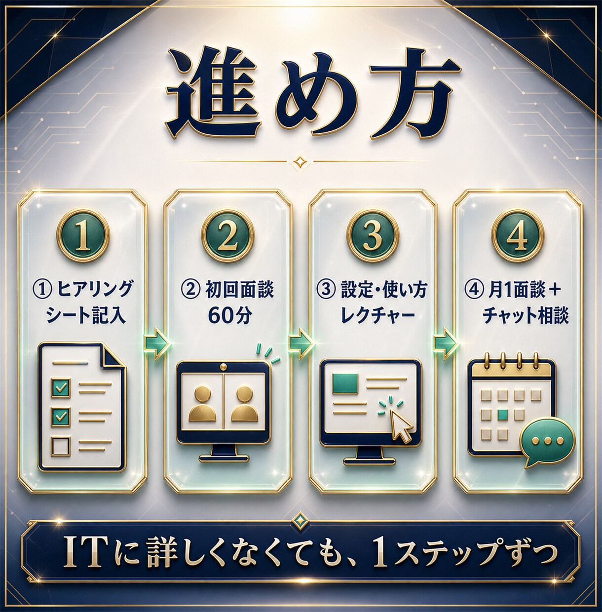 事務作業の自動化とAIの使い方をコンサルします AIの使い方と業務自動化を伴走支援！経費削減と時間創出へ イメージ3