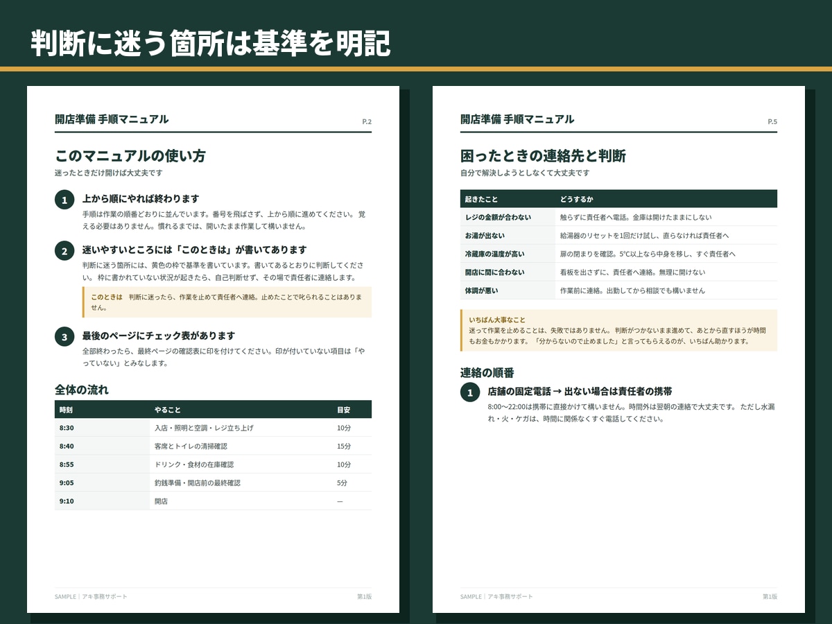 現場で本当に使われる業務マニュアルを作ります 管理職17年。読まれずに終わる資料を卒業しませんか イメージ3