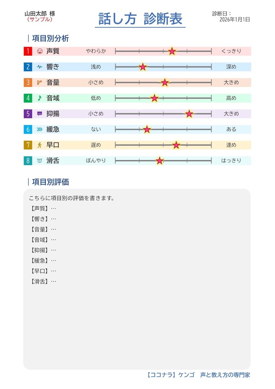 プロがあなたの話し方と声をしっかり分析・診断します 具体的なアドバイス付き診断表をPDFでお渡し！質問もできます イメージ6