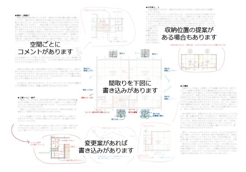 30代女性一級建築士が丁寧に間取診断を行います ＊3大お悩み+αの回答で、もっと暮らしやすいマイホームに＊ イメージ3