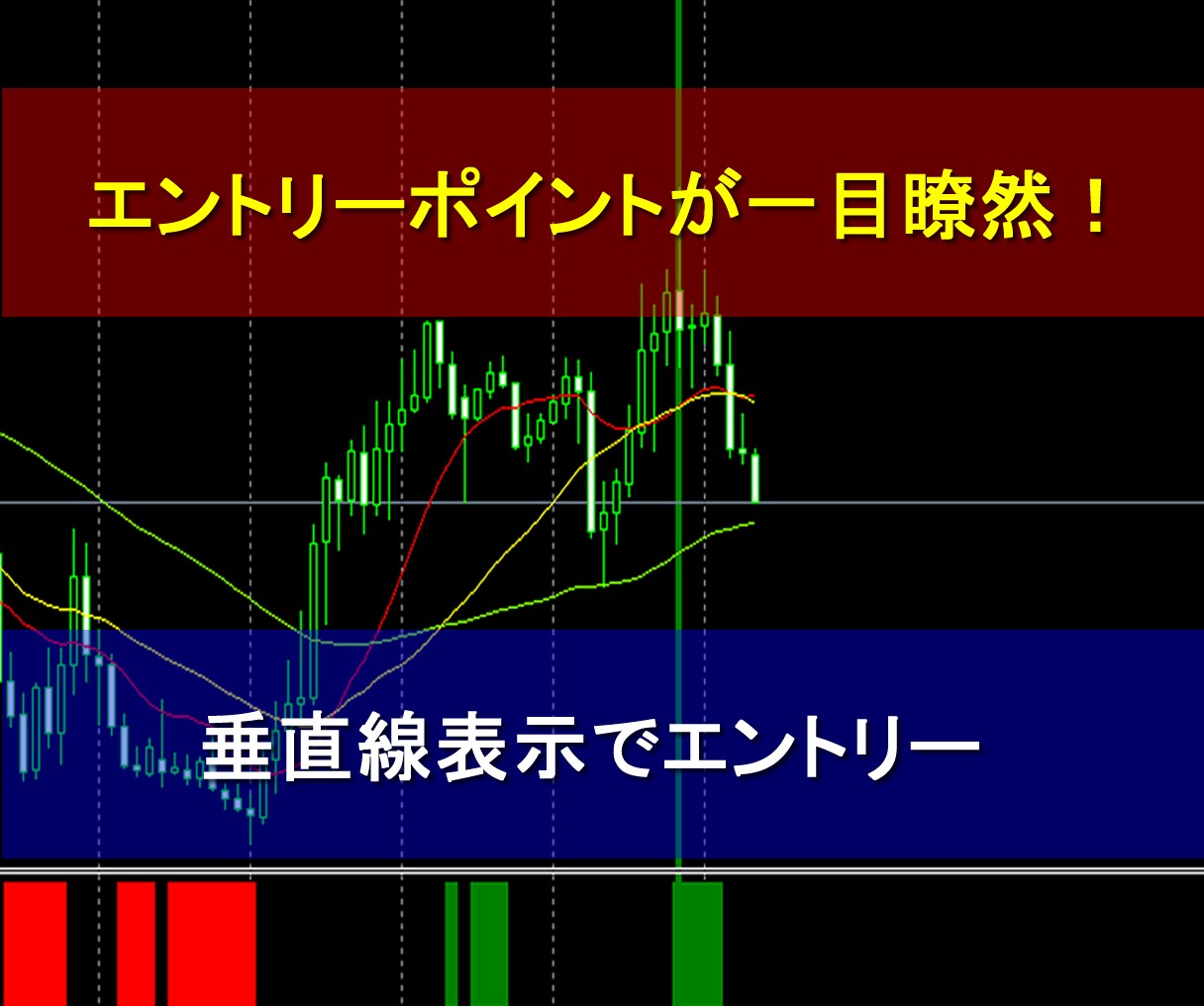 FX初心者に最適なシンプルなインジケータ販売します 赤で買い。緑で売り。難しく考えないで、やることはシンプル！ イメージ1