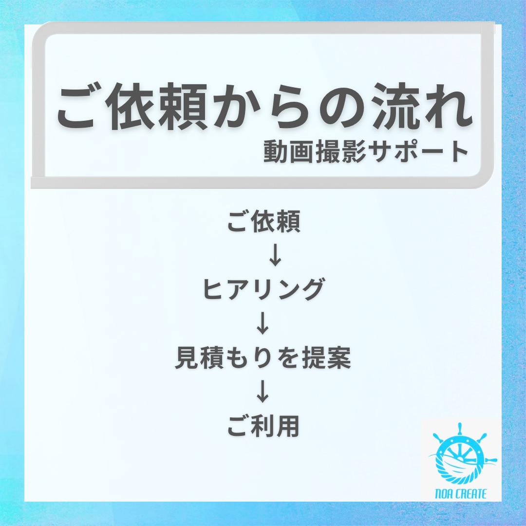 動画撮影サポートいたします 某テレビ局元ADによる編集作業サポート イメージ3