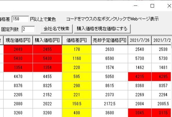 東京証券所扱いの株価、配当金、配当率を取得できます 株価終値、配当金、配当率を取得しまっせ！ イメージ4