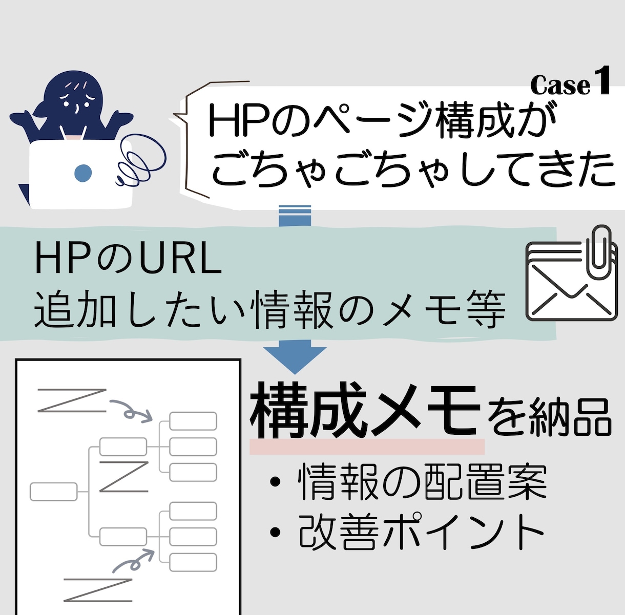 紙媒体やWebコンテンツの企画を提案、整理します 「何をどう伝える？」編集者による、企画・構成サポート♪ イメージ3